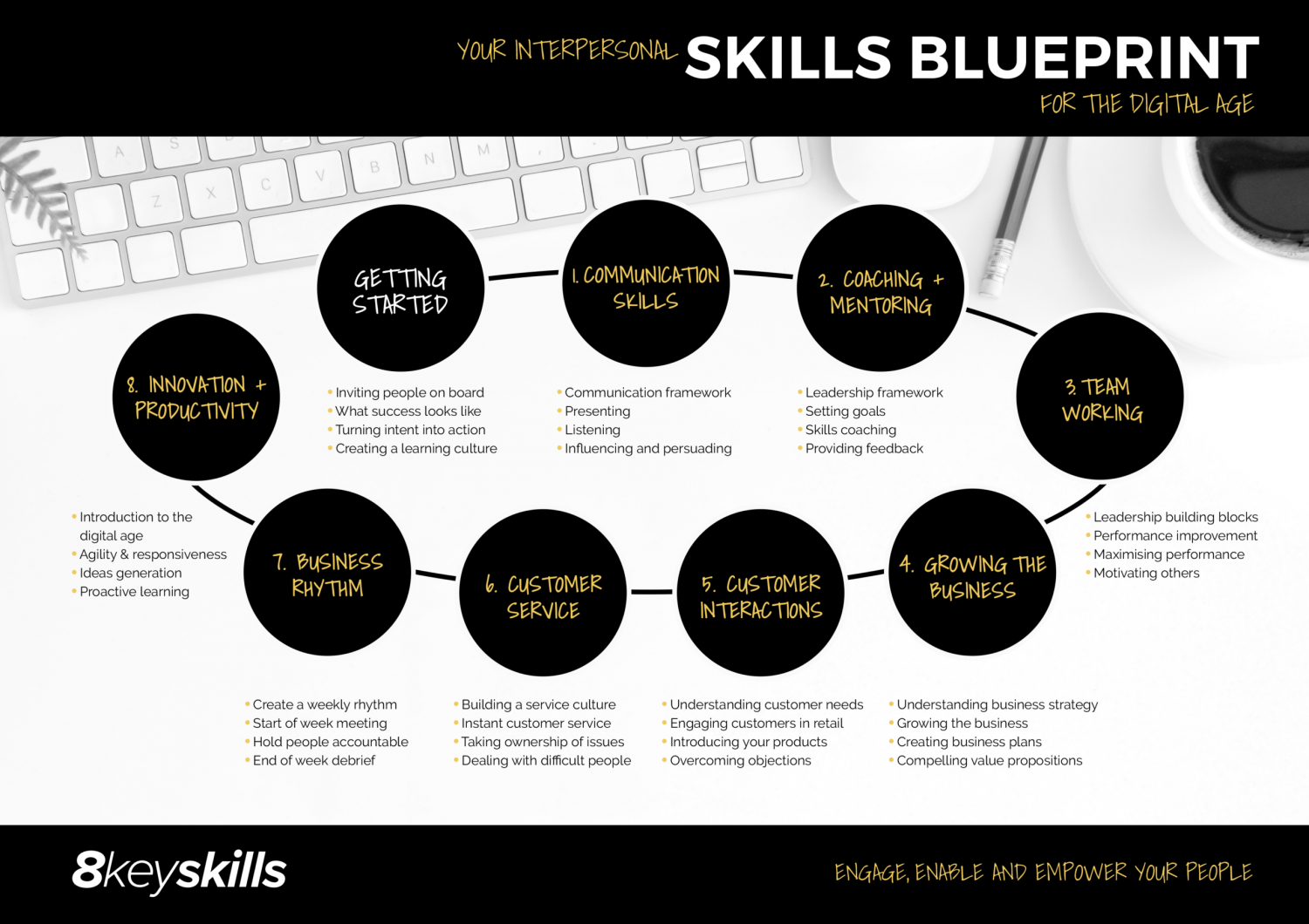 commuter learning_8keyskills
